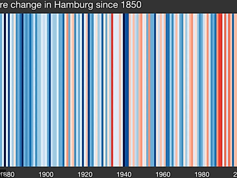 temperature change hh