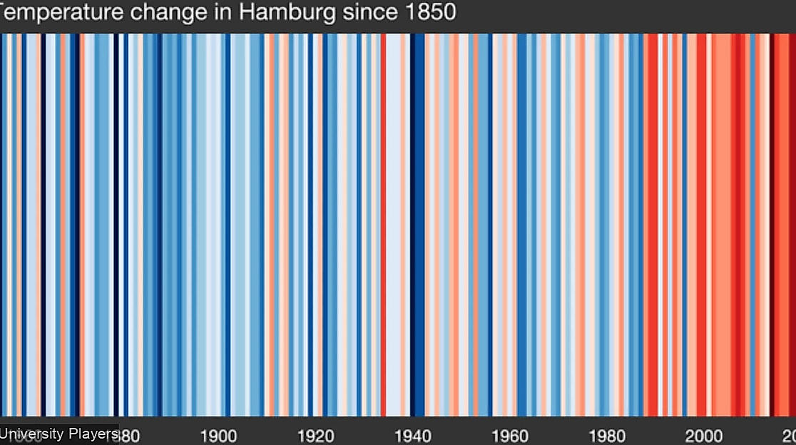 temperature change hh