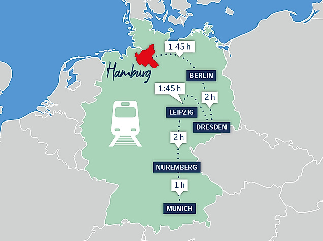 Hamburg as a gateway to German culture