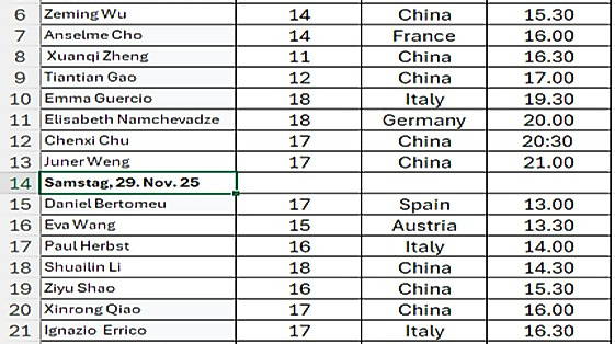 Zeitplan der Teilnehmer