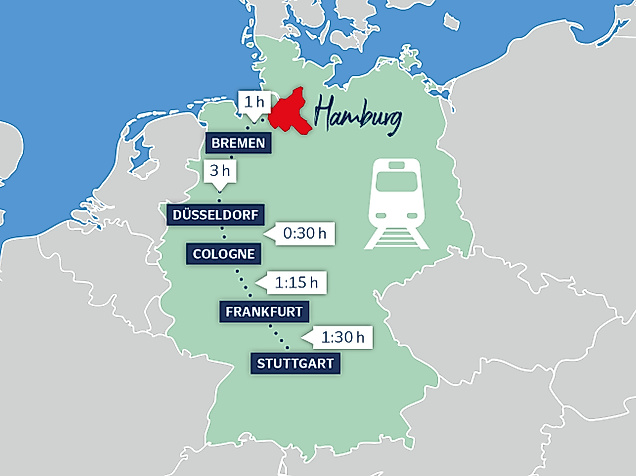 Hamburg as a gateway to German culture