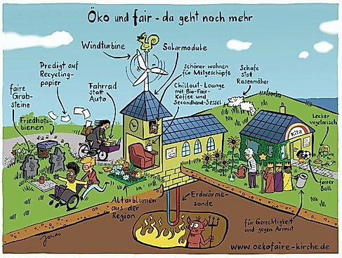 ökofaire Kirche
