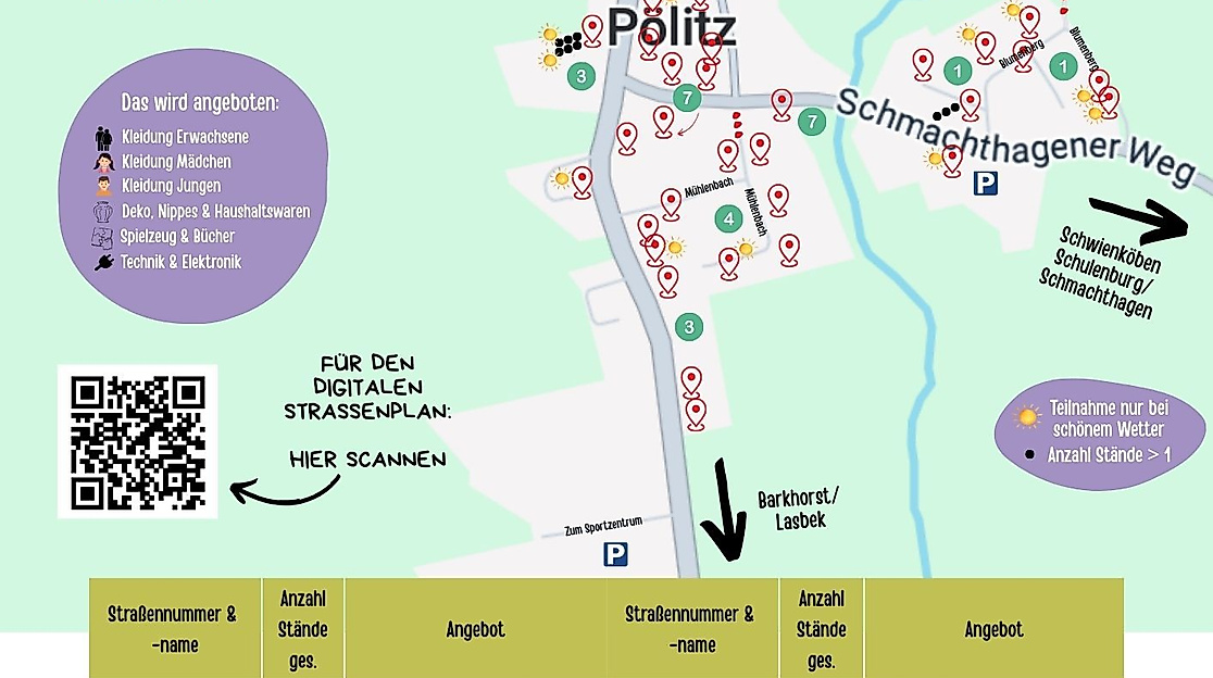 Pölitz